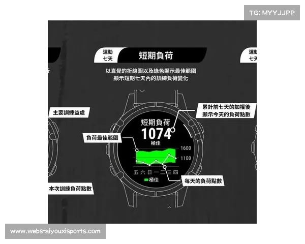 智能心率预警系统助力运动员科学训练防止过度负荷风险 智能心率预警系统助力运动员科学训练防止过度负荷风险