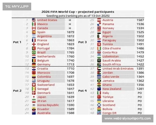 世界杯揭幕战墨西哥2-1南非，东道主48队时代首秀门票售罄